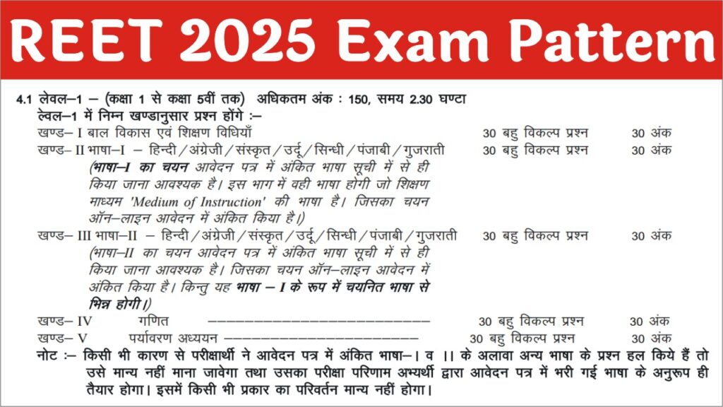 REET 2025 Exam Pattern
